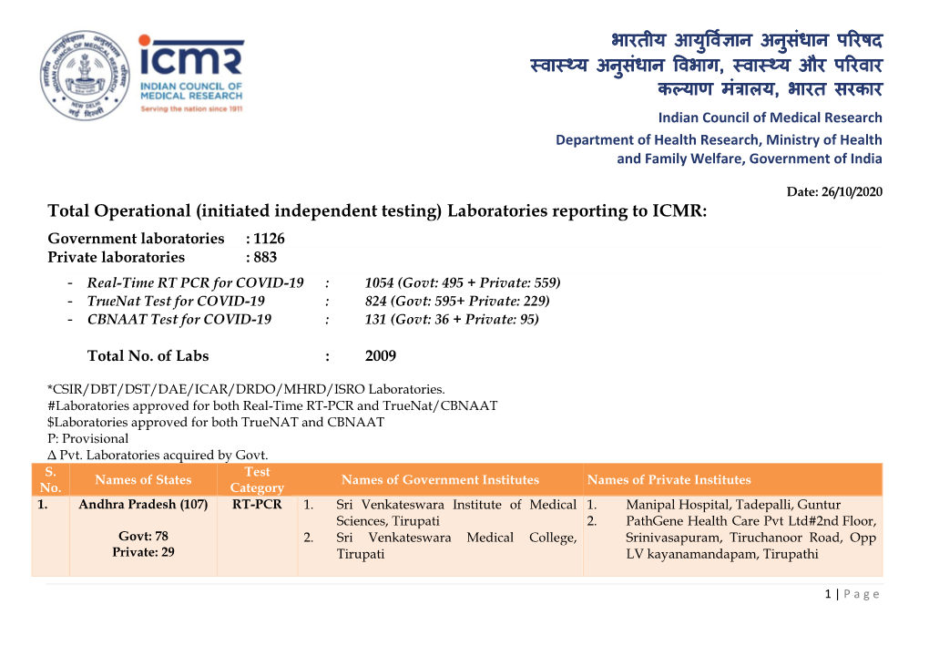 (Initiated Independent Testing) Laboratories Reporting to ICMR