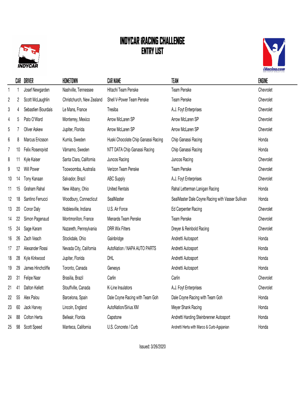 INDYCAR Iracing CHALLENGE ENTRY LIST