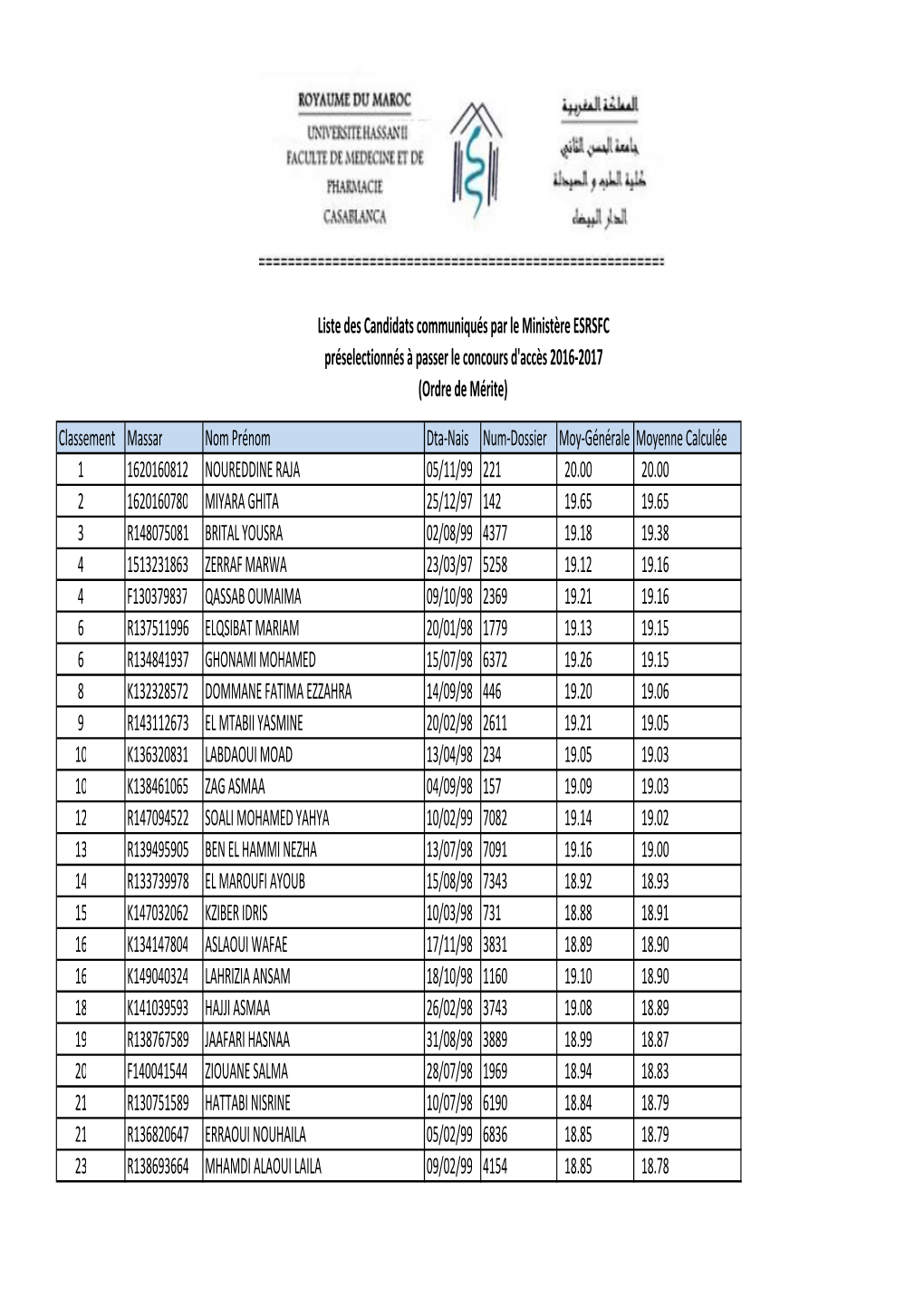 Liste Des Candidats Communiqués Par Le Ministère ESRSFC Préselectionnés À Passer Le Concours D'accès 2016-2017 (Ordre De Mérite)