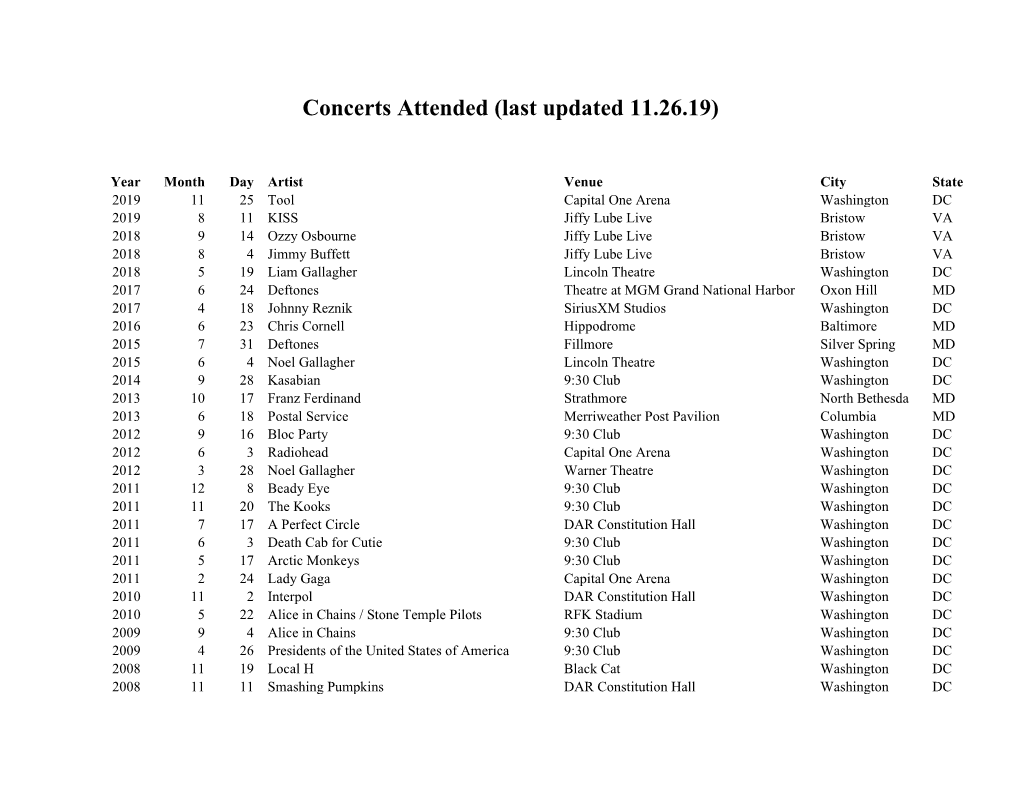 Concerts Attended (Last Updated 11.26.19)