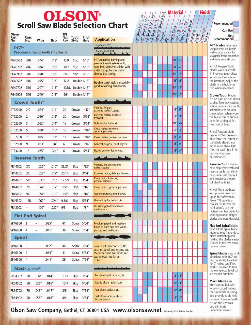 Scroll Saw Blade Selection Chart ″ Recommended Can Use