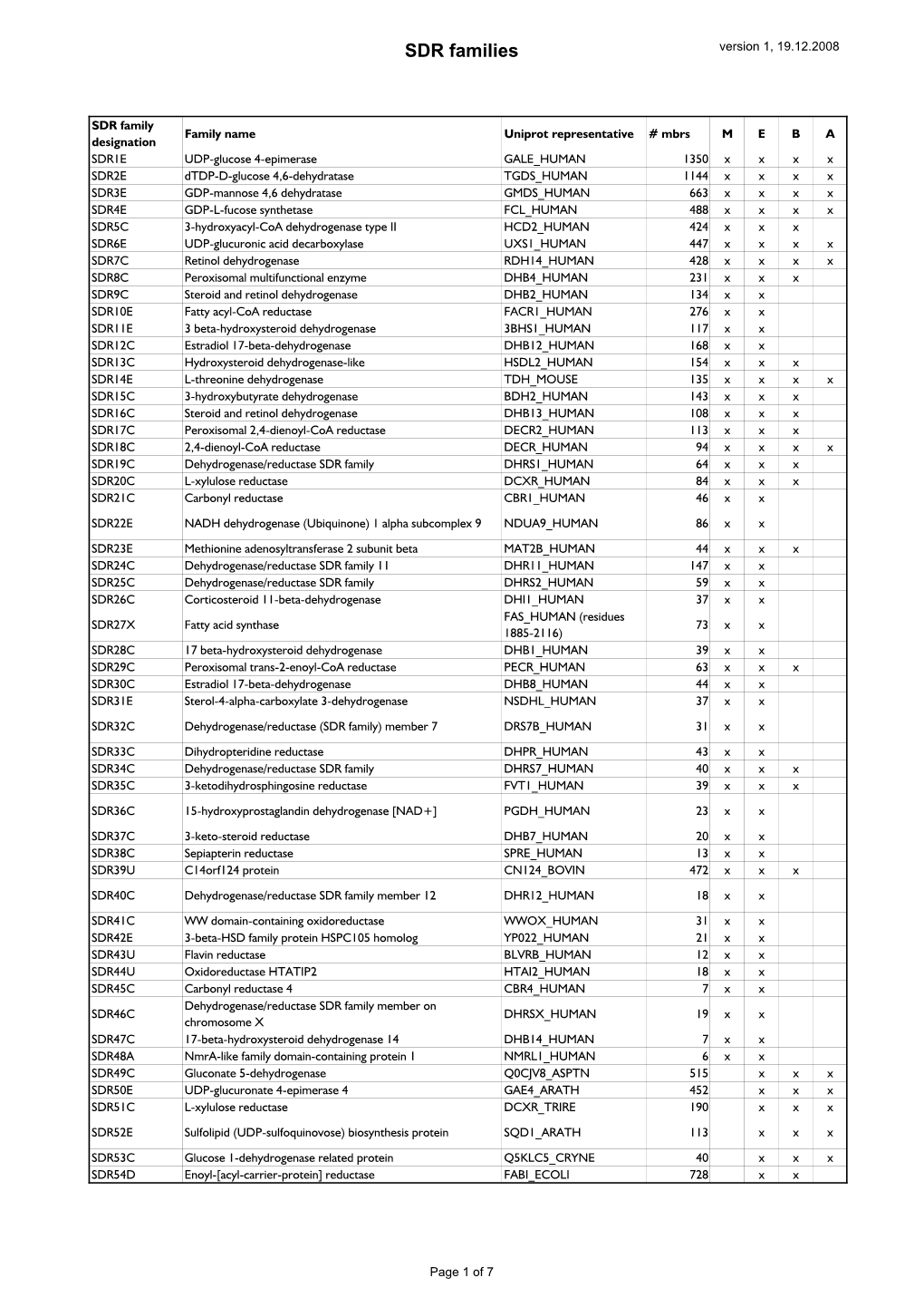 SDR Families Version 1, 19.12.2008