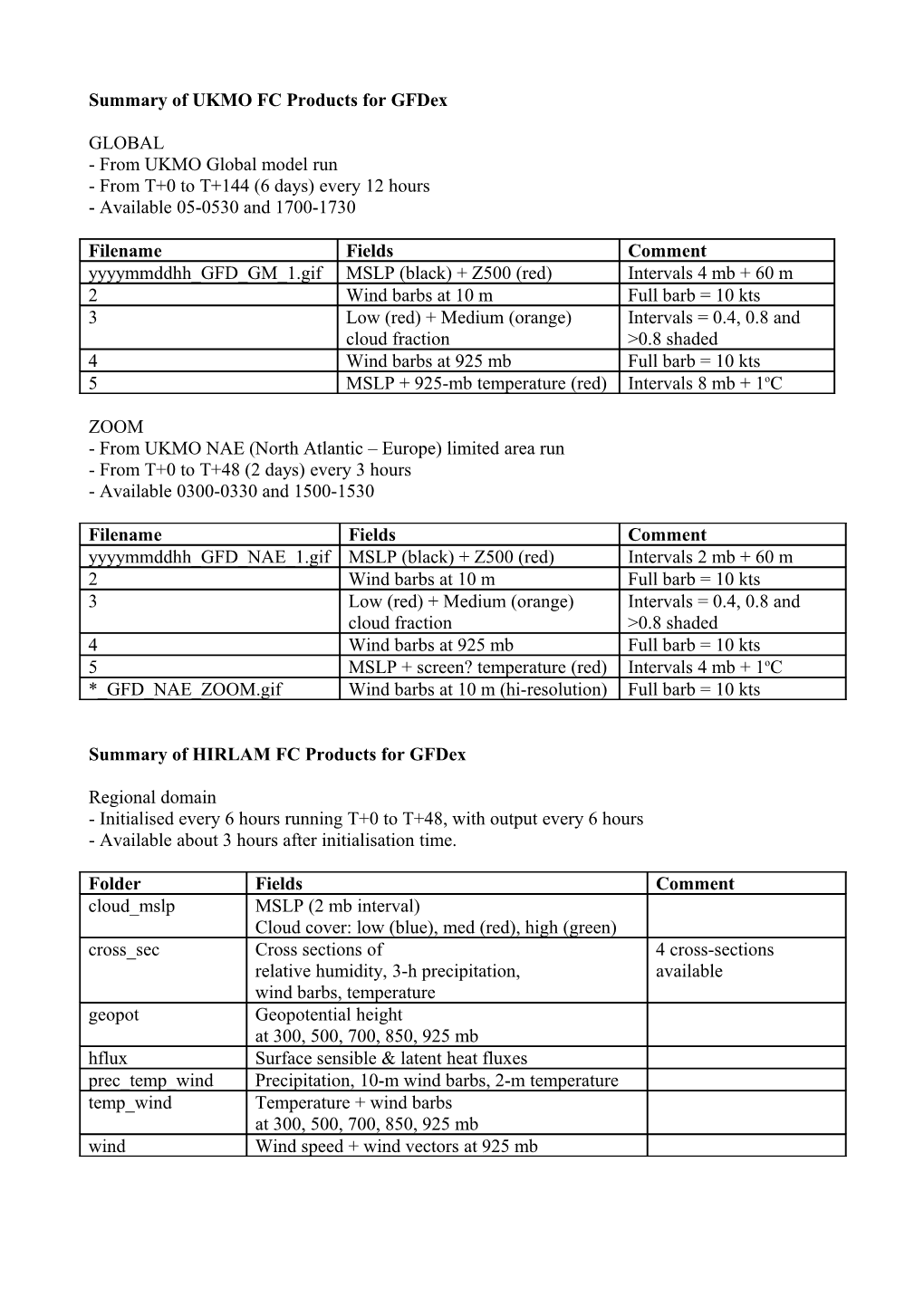 Summary of UKMO FC Products for Gfdex