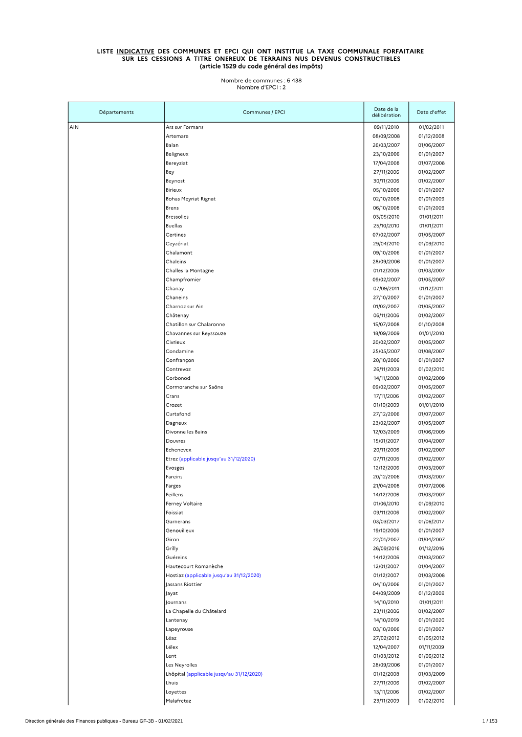 Liste Indicative Des Communes Et Epci Qui Ont Institue La