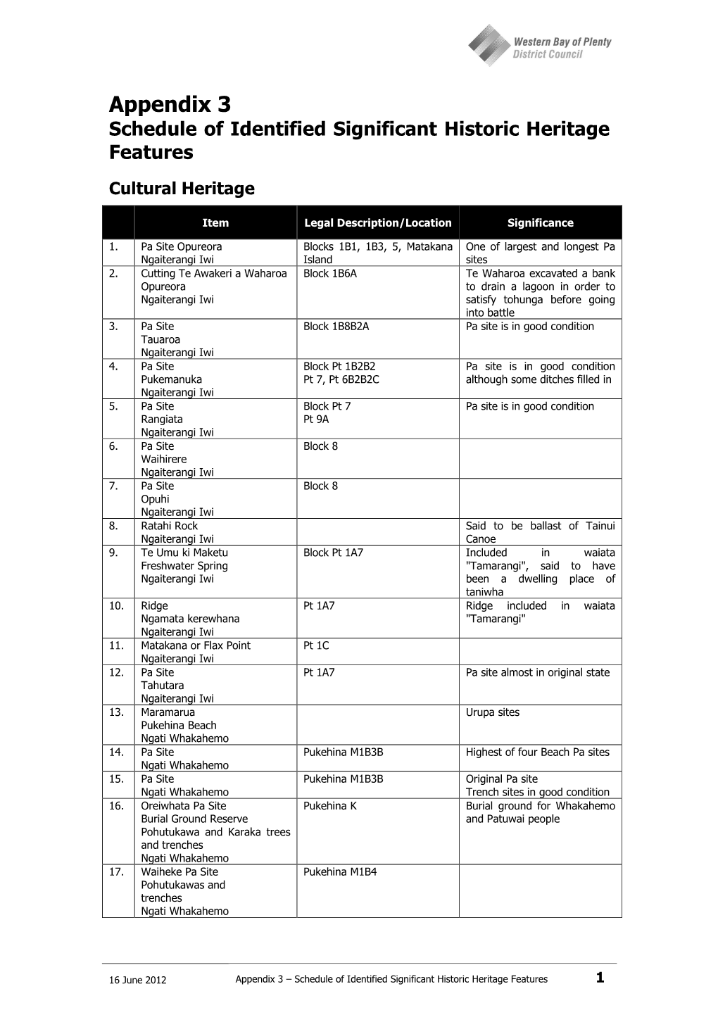 Appendix 3 Schedule of Identified Significant Historic Heritage Features