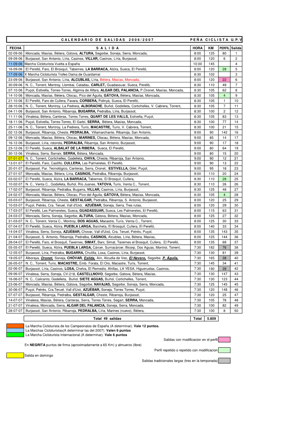 Calendario De SALIDAS 2006-2007