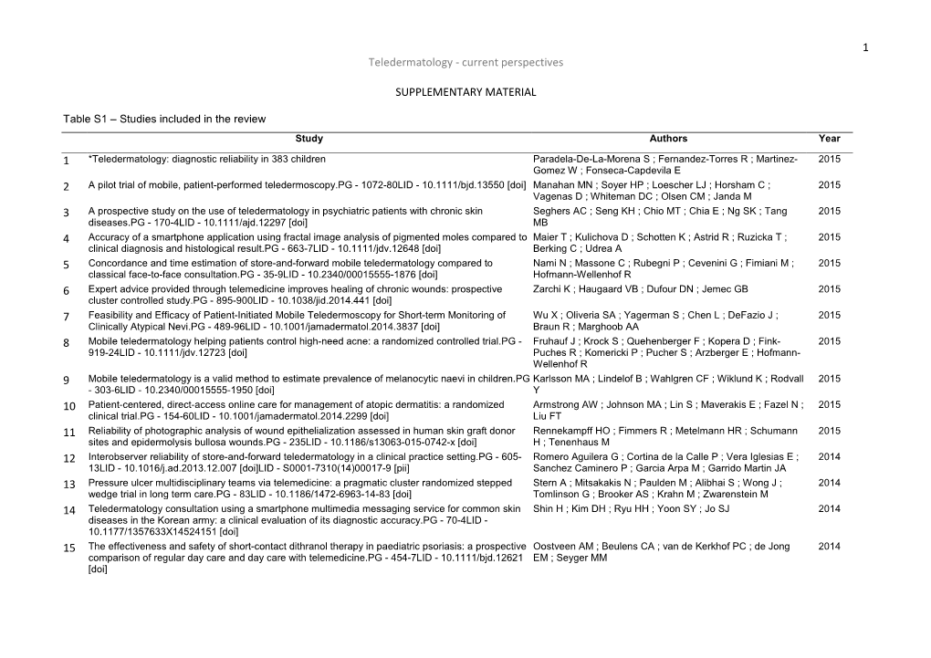 Teledermatology - Current Perspectives