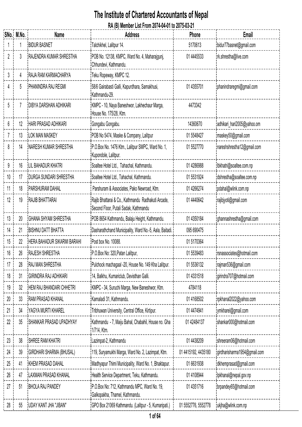 The Institute of Chartered Accountants of Nepal RA (B) Member List from 2074-04-01 to 2075-03-21 Sno