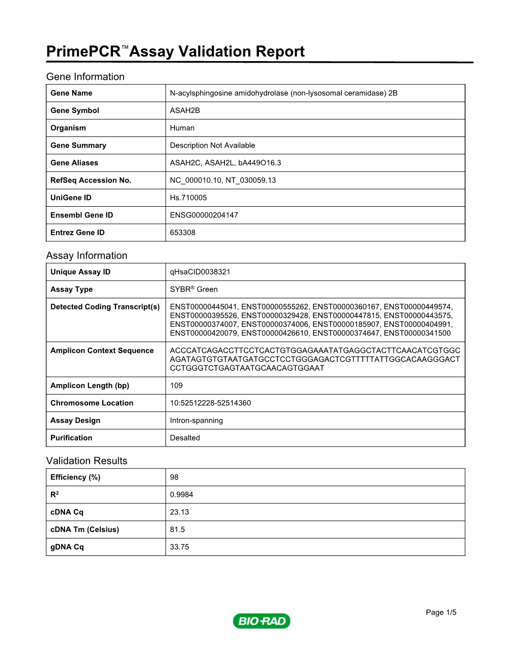 Primepcr™Assay Validation Report