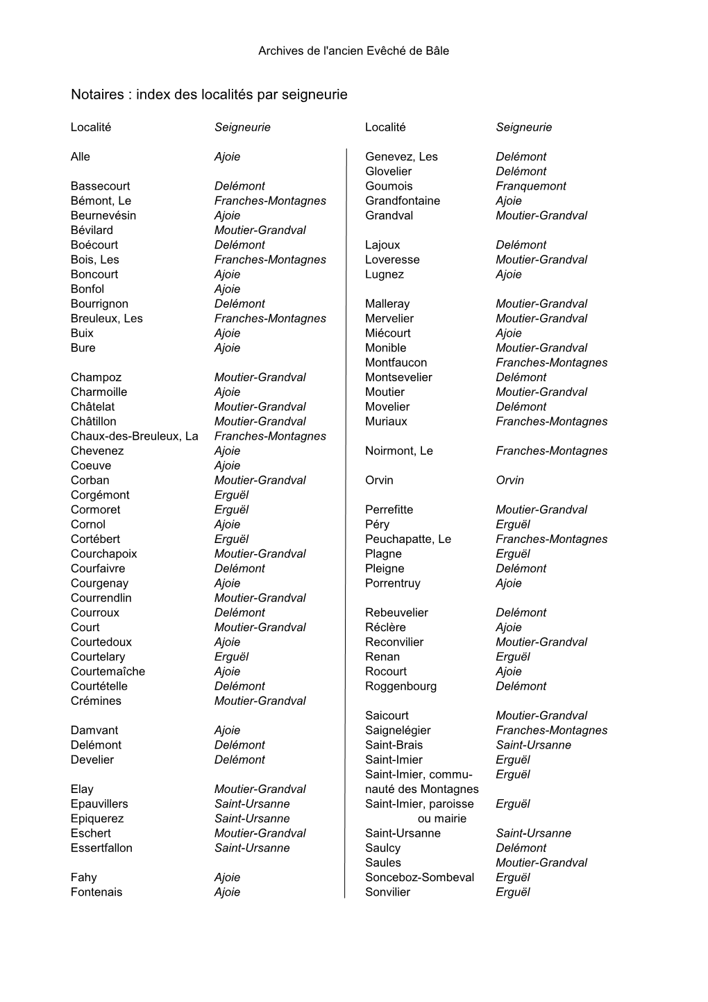 Correspondance Communautés Seigneuries