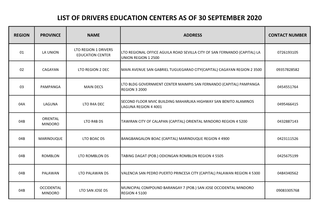 List of Drivers Education Centers As of 30 September 2020