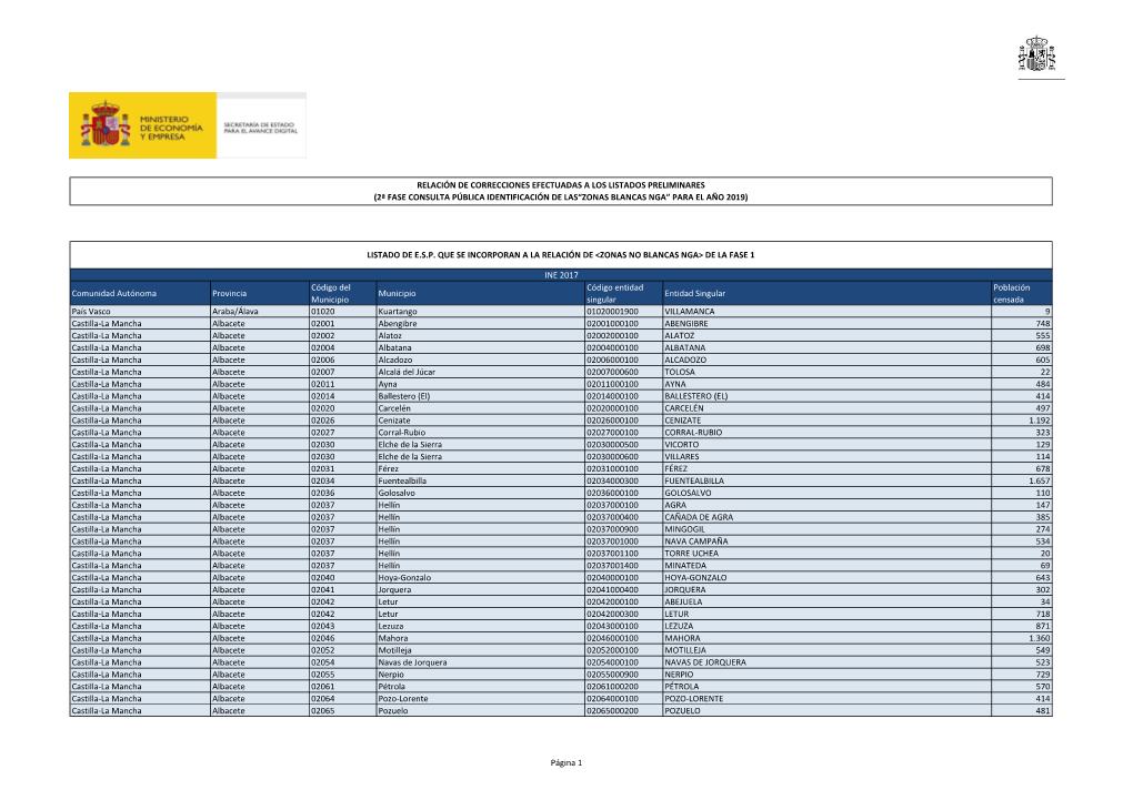 Relación De Correcciones Efectuadas a Los Listados De La Primera Fase De