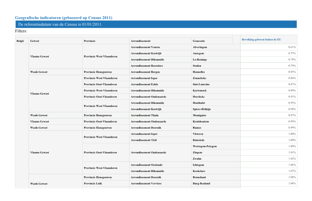 Gebaseerd Op Census 2011) De Referentiedatum Van De Census Is 01/01/2011