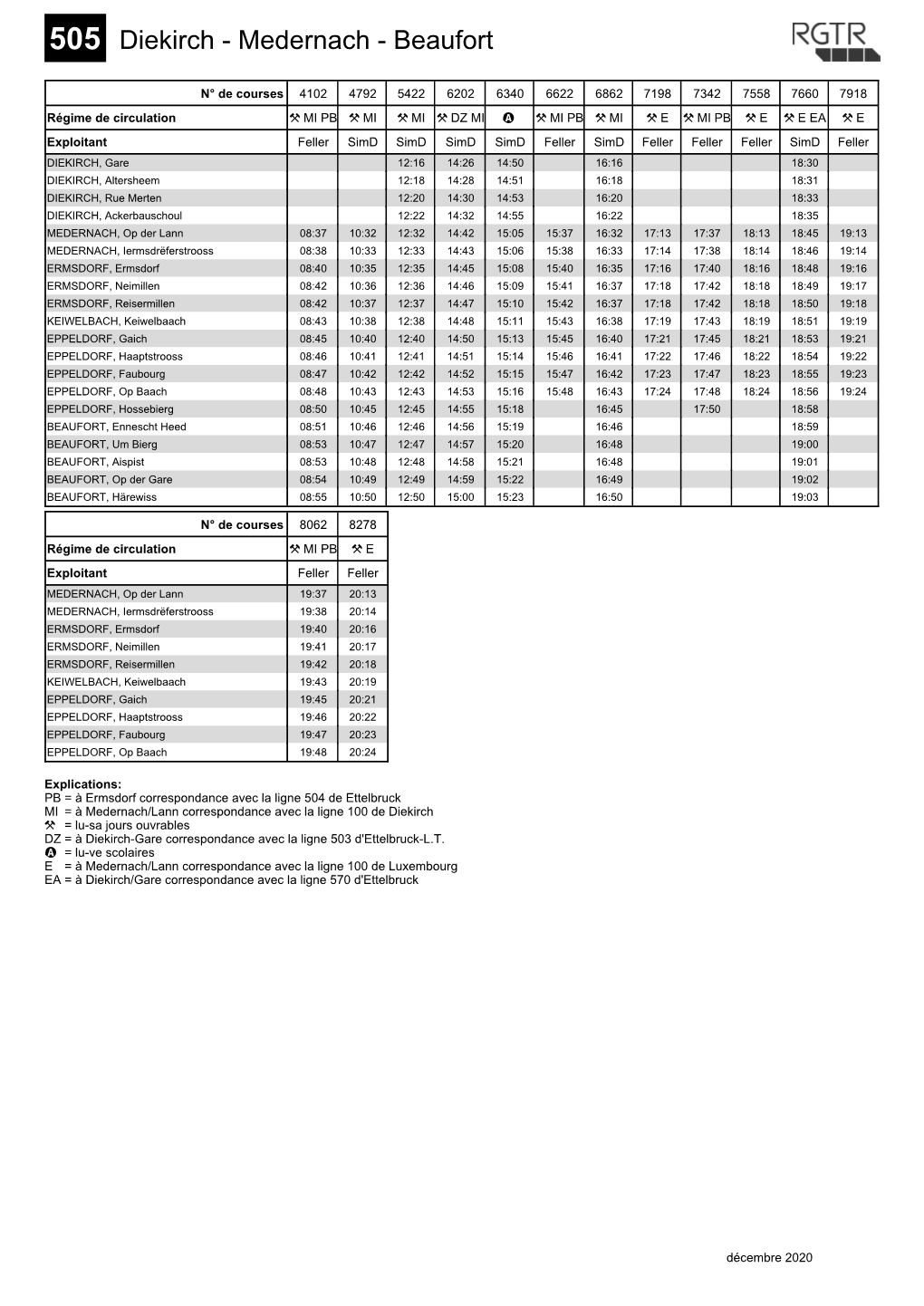 505 Diekirch - Medernach - Beaufort