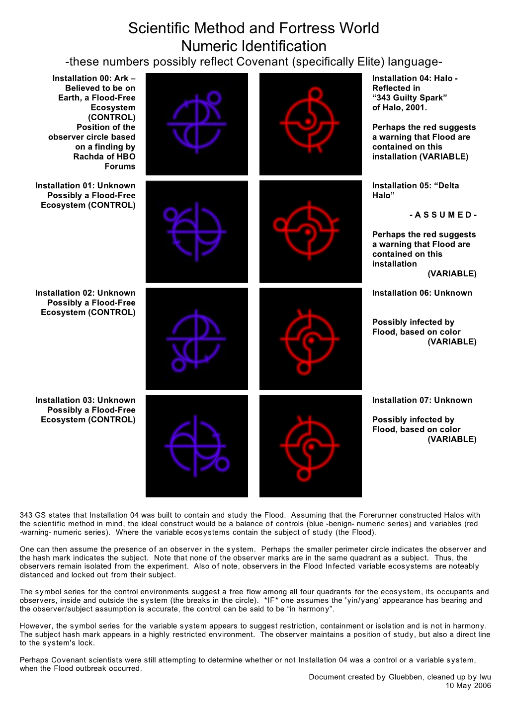 Scientific Method and Fortress World Numeric Identification -These Numbers Possibly Reflect Covenant (Specifically Elite) Language