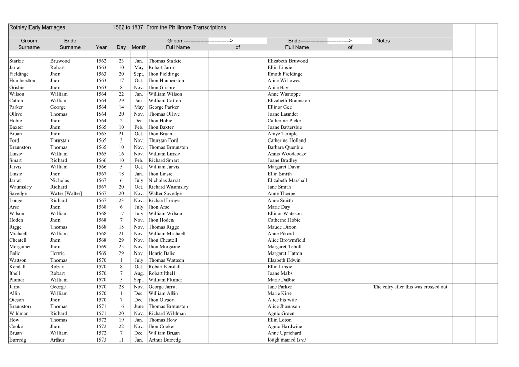 Rothley Early Marriages 1562-1837