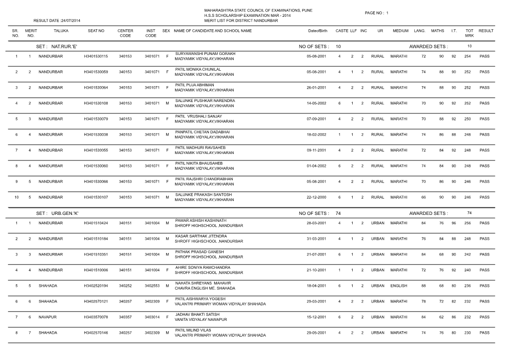 No of Sets : 10 Urb.Gen