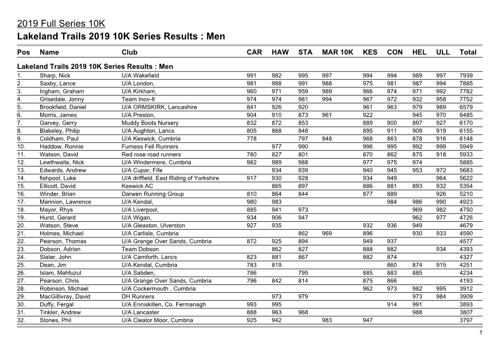 Series 10K Series Results Men 2019