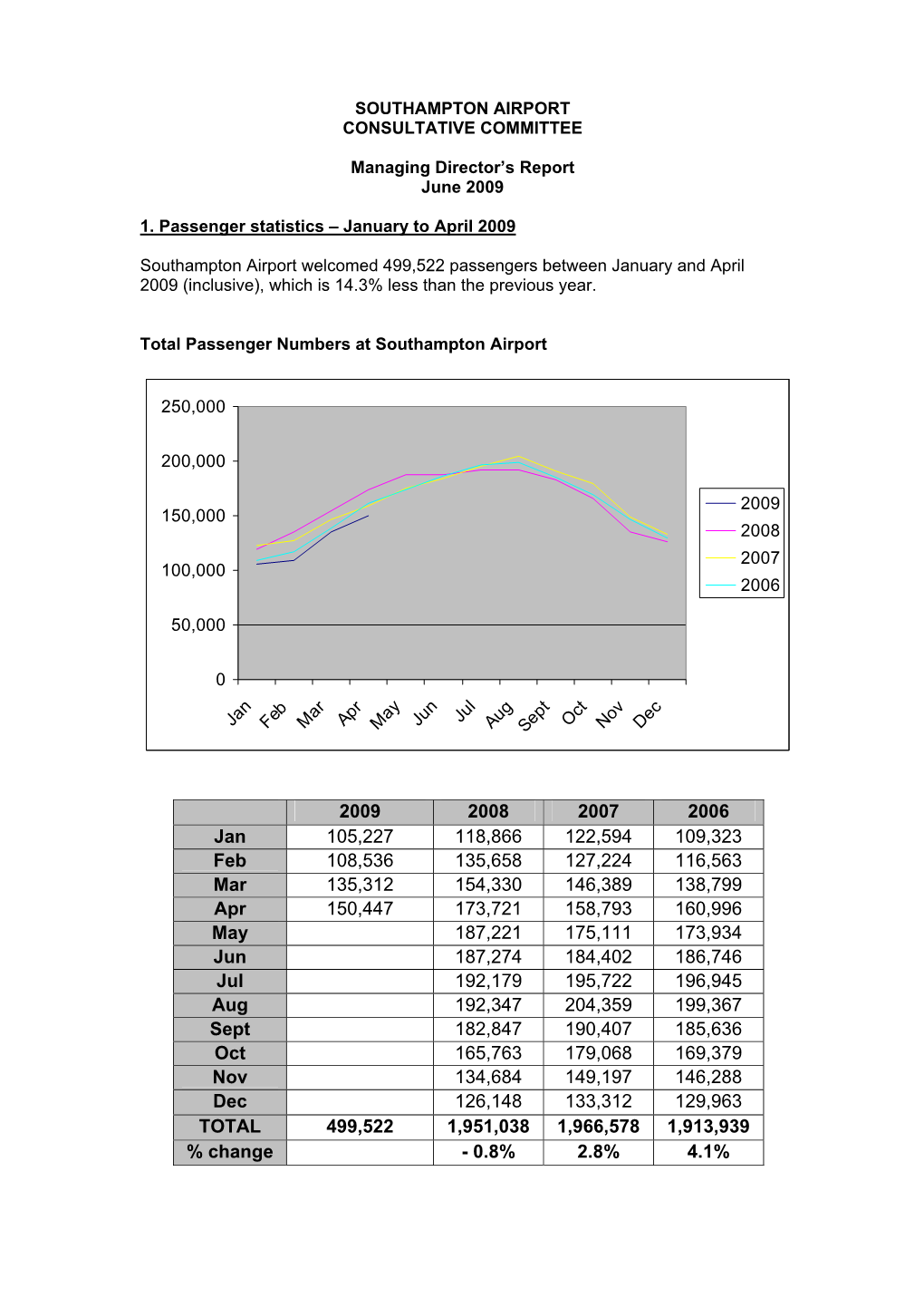 Airport Managing Director's Report PDF 40 KB