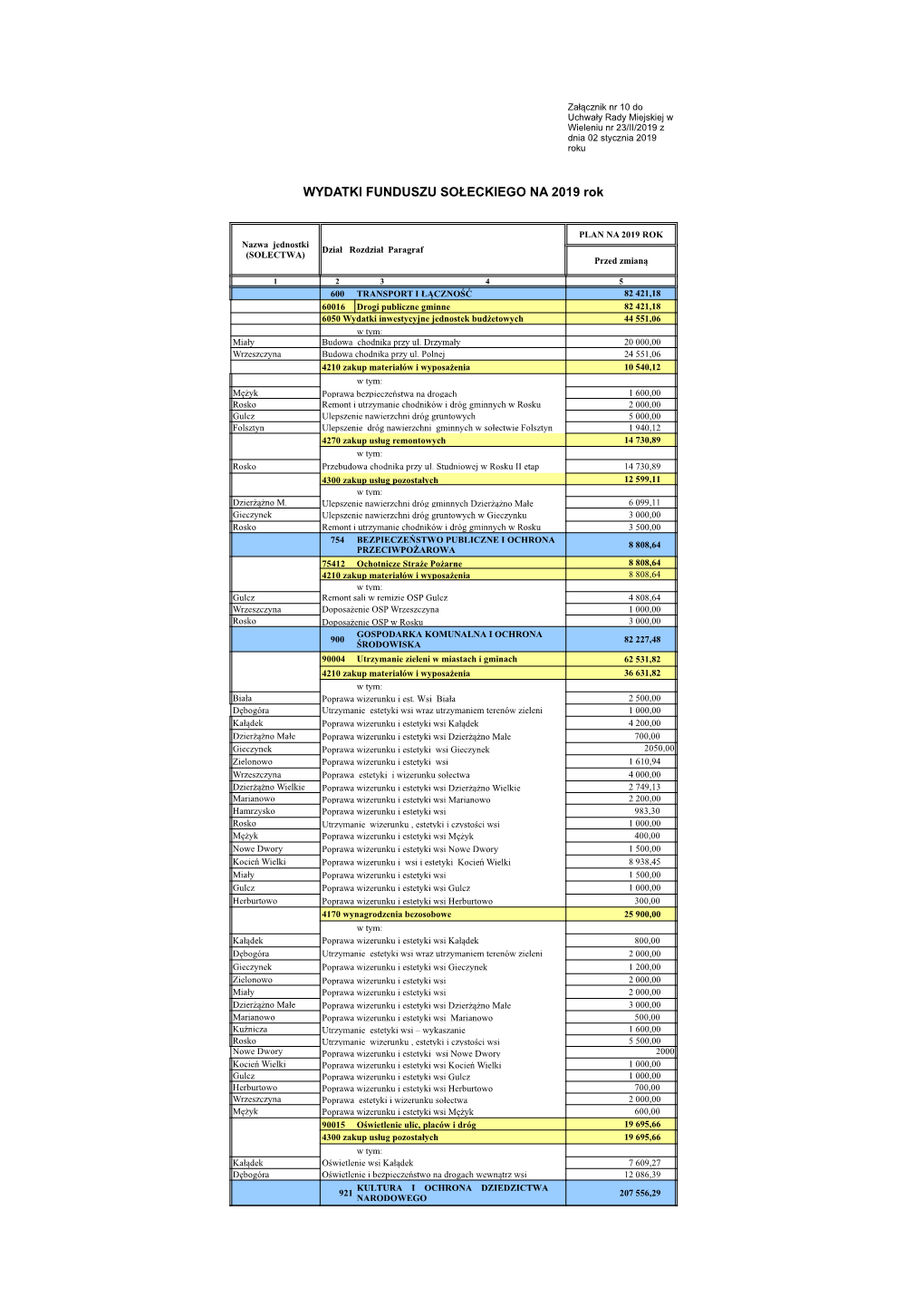 WYDATKI FUNDUSZU SOŁECKIEGO NA 2019 Rok