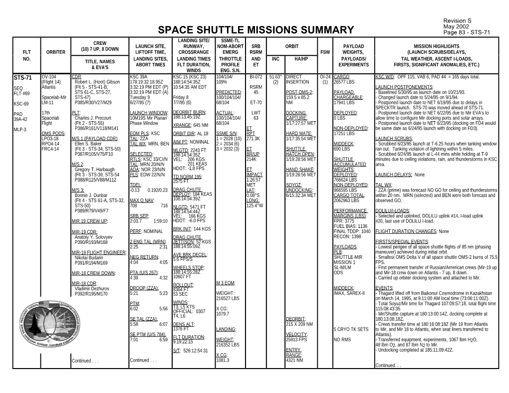 Space Shuttle Missions Summary