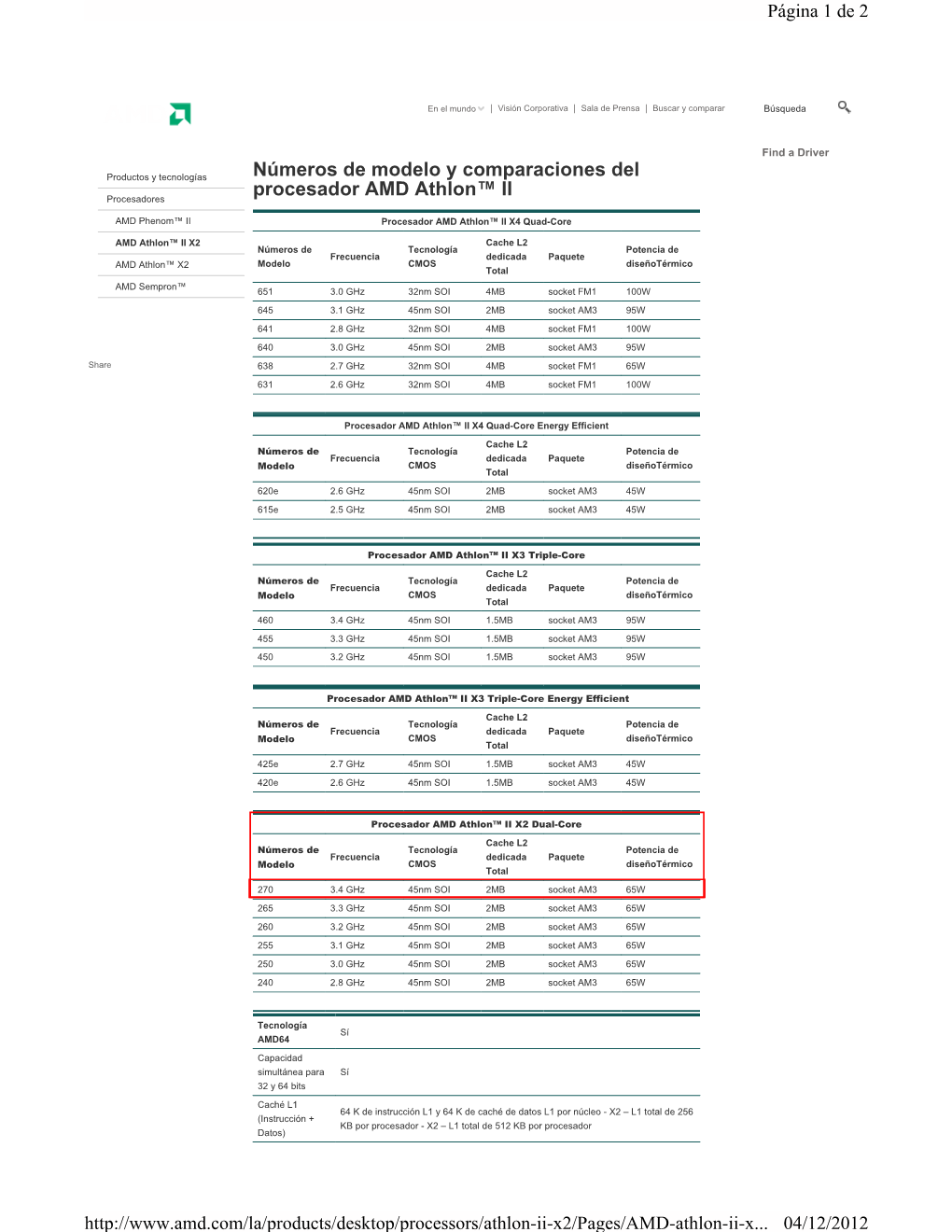 Números De Modelo Y Comparaciones Del Procesador AMD Athlon™ II