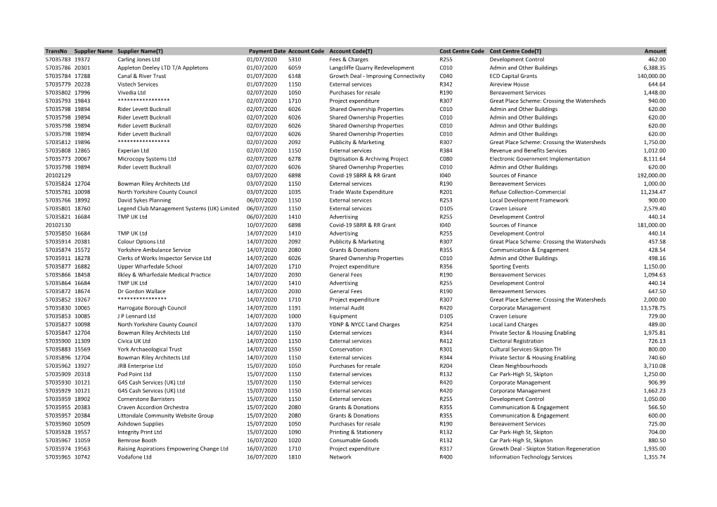 Payments Over £500 July 2020.Pdf