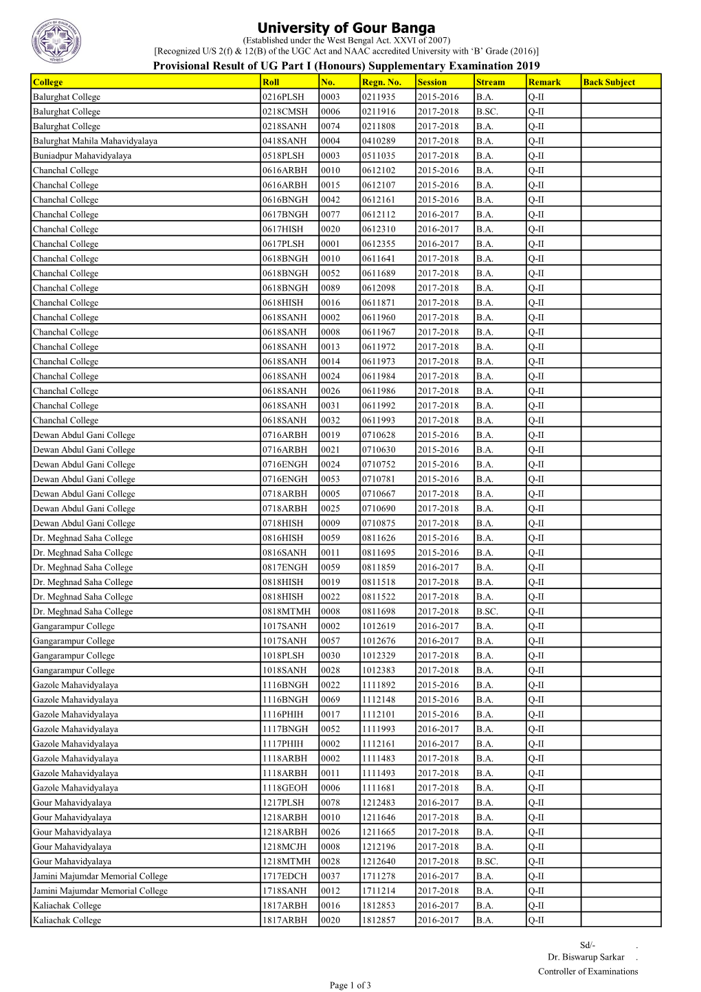 Provisional Result of UG Part I (Honours) Supplementary Examination 2019 College Roll No