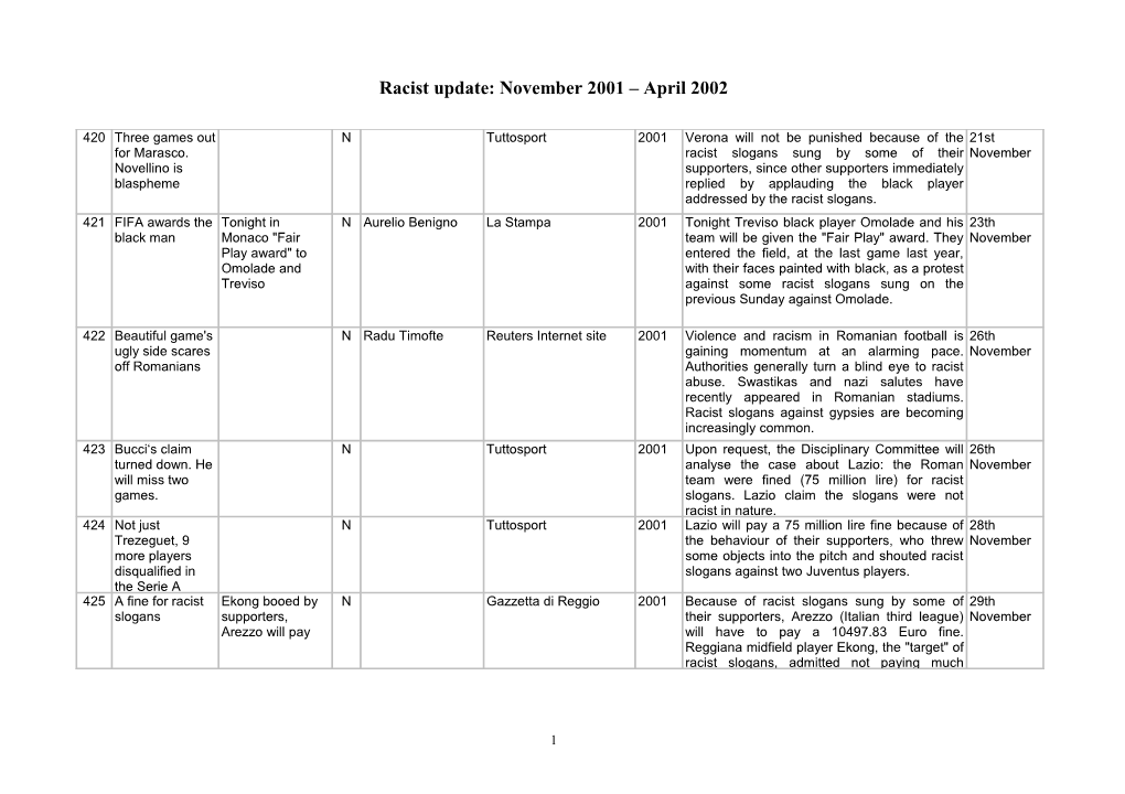 Racist Update: November 2001 April 2002