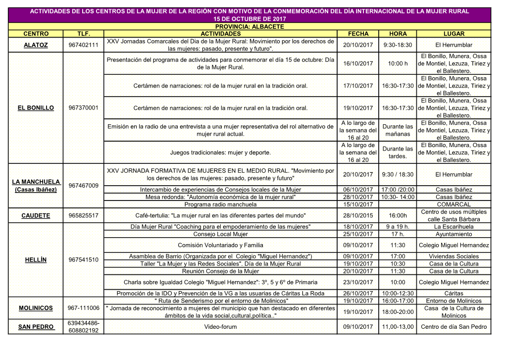 Centro Tlf. Actividades Fecha Hora Lugar Alatoz 967402111