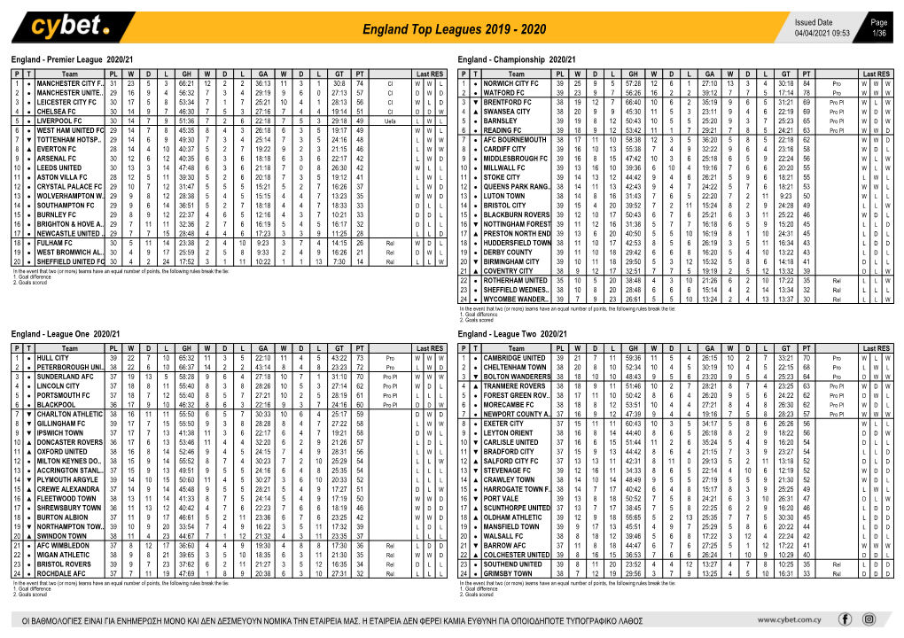 England Top Leagues 2019 - 2020 04/04/2021 09:53 1/36