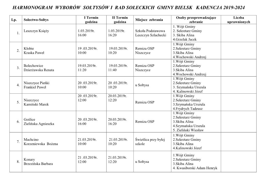 Harmonogram Wyborów Sołtysów I Rad Sołeckich Gminy Bielsk Kadencja 2019-2024