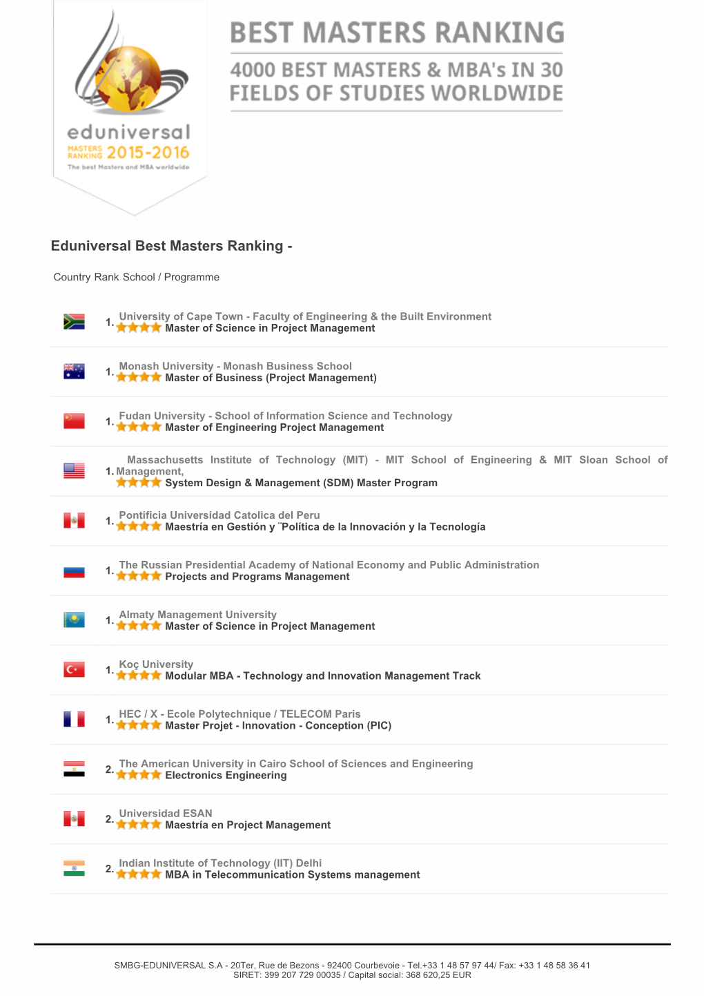 Eduniversal Best Masters Ranking Innovation and Project