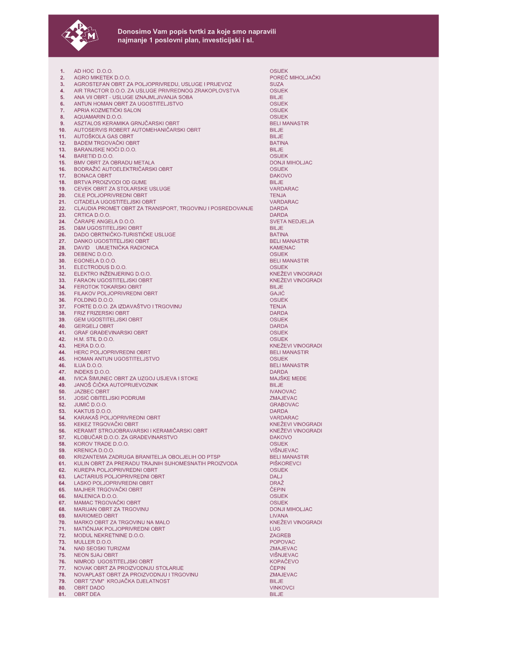 Donosimo Vam Popis Tvrtki Za Koje Smo Napravili Najmanje 1 Poslovni Plan, Investicijski I Sl