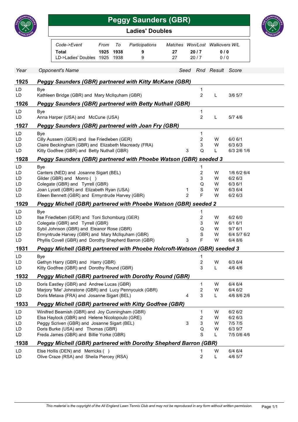 Peggy Saunders (GBR) Ladies' Doubles