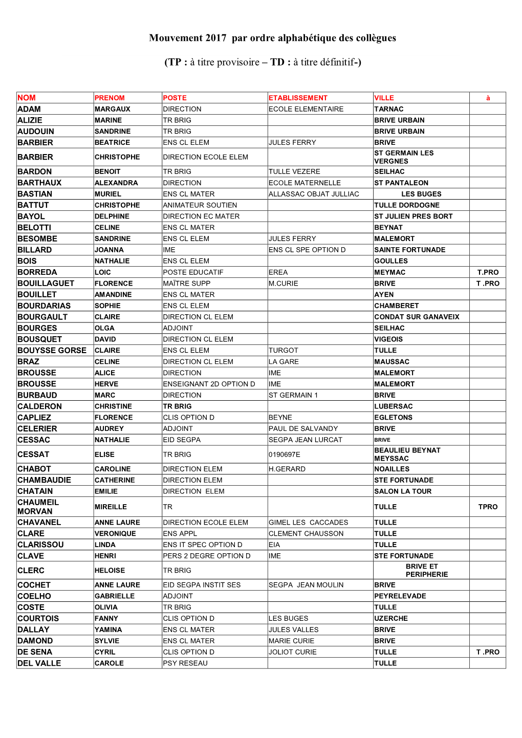 Mouvement 2017 Par Ordre Alphabétique Des Collègues