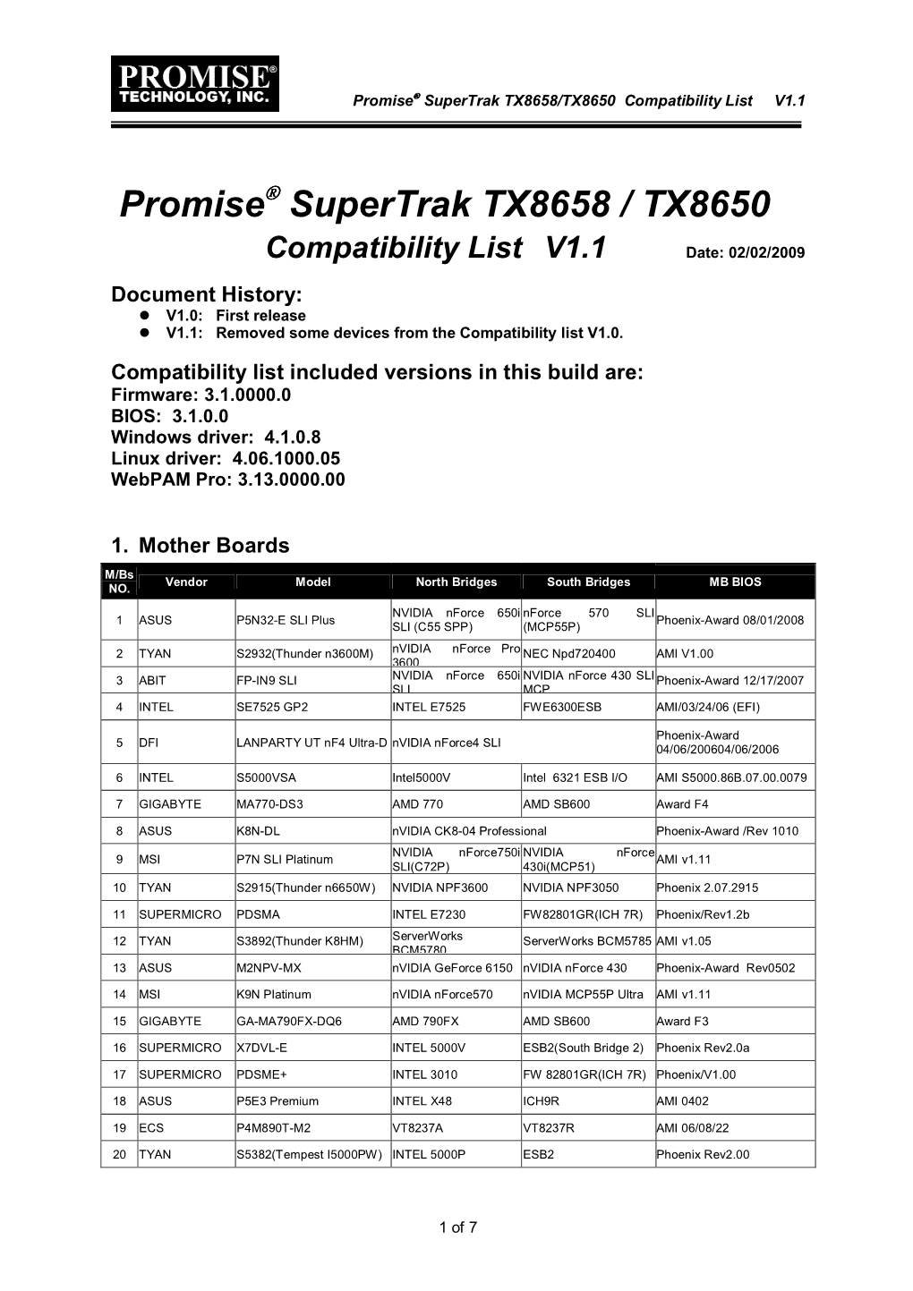 Promise Supertrak TX8658 / TX8650