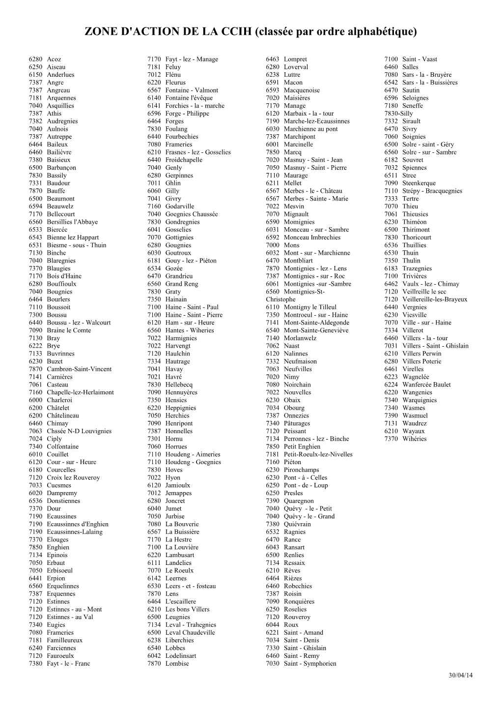 ZONE D'action DE LA CCIH Par Ordre Alpha