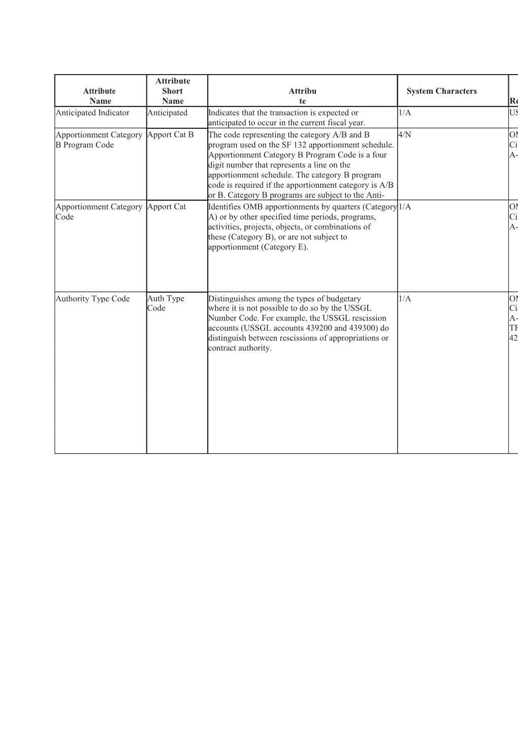 Section IV: USSGL Account Attribute Definition Report 2016