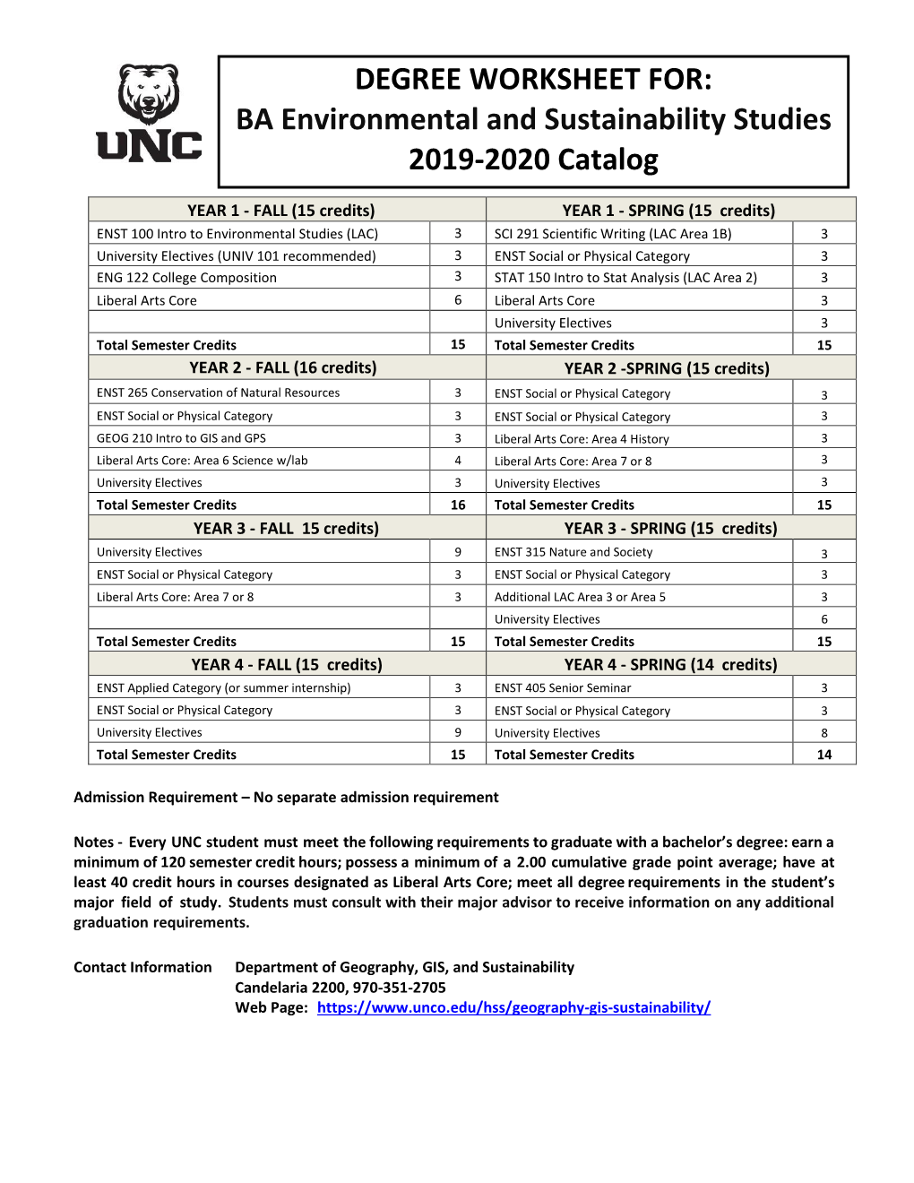 BA Environmental and Sustainability Studies 2019-2020 Catalog