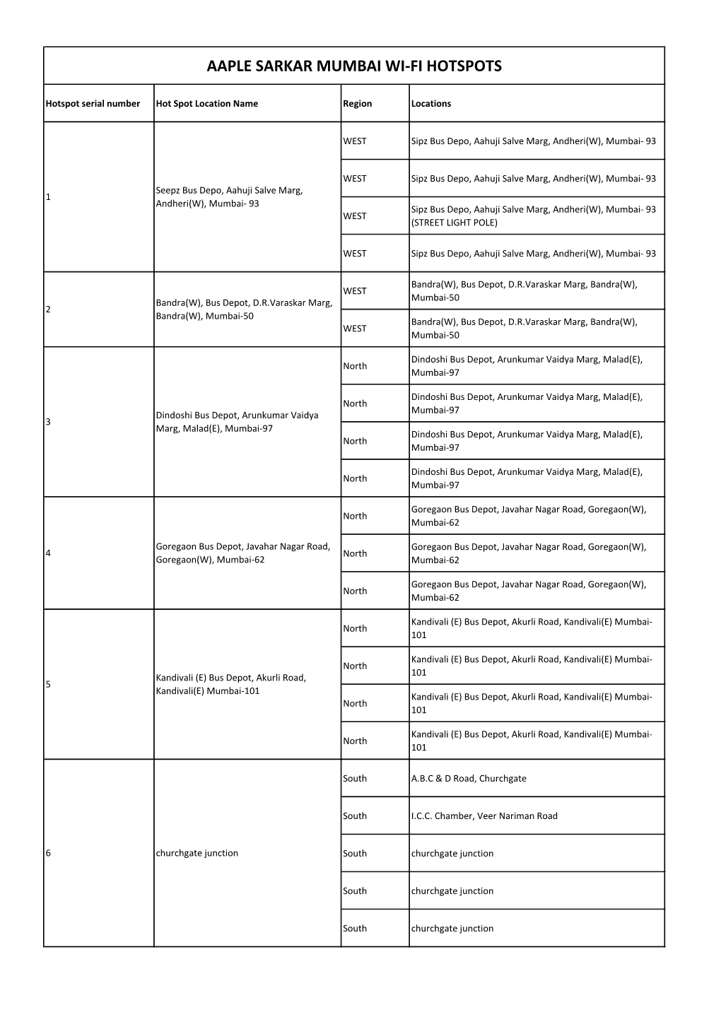 Aaple Sarkar Mumbai Wi-Fi Hotspots