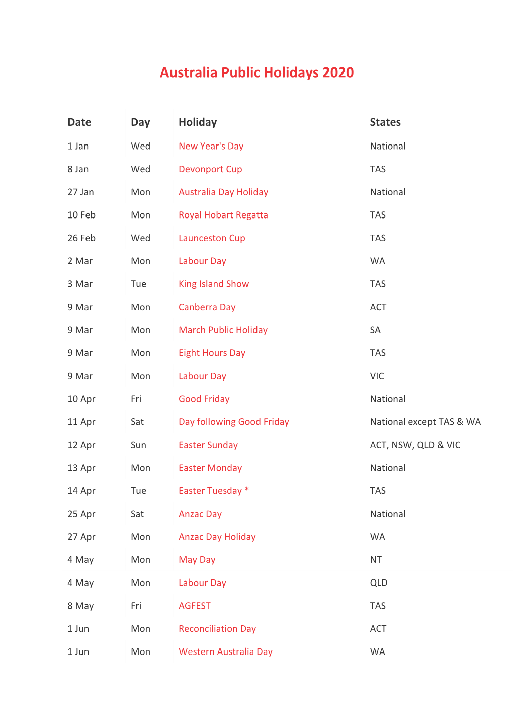 Australia Public Holidays 2020