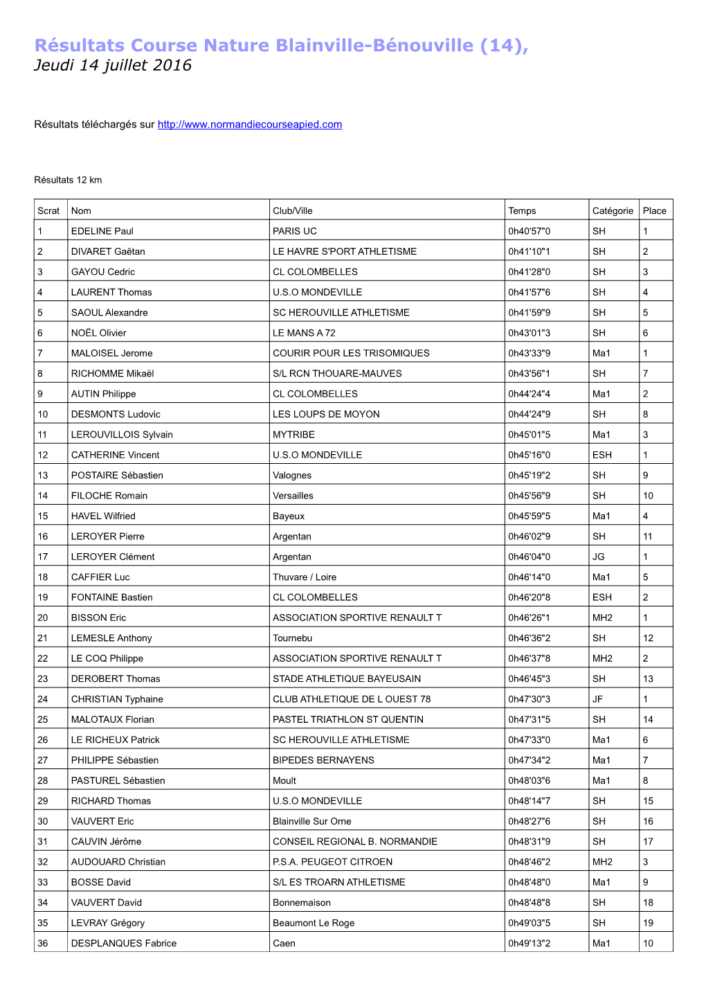 Résultats Course Nature Blainville-Bénouville (14), Jeudi 14 Juillet 2016