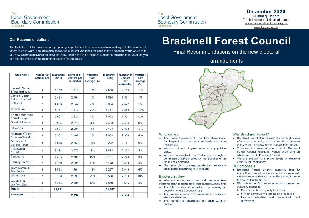 Bracknell Forest Council the Table Lists All the Wards We Are Proposing As Part of Our Final Recommendations Along with the Number of Voters in Each Ward