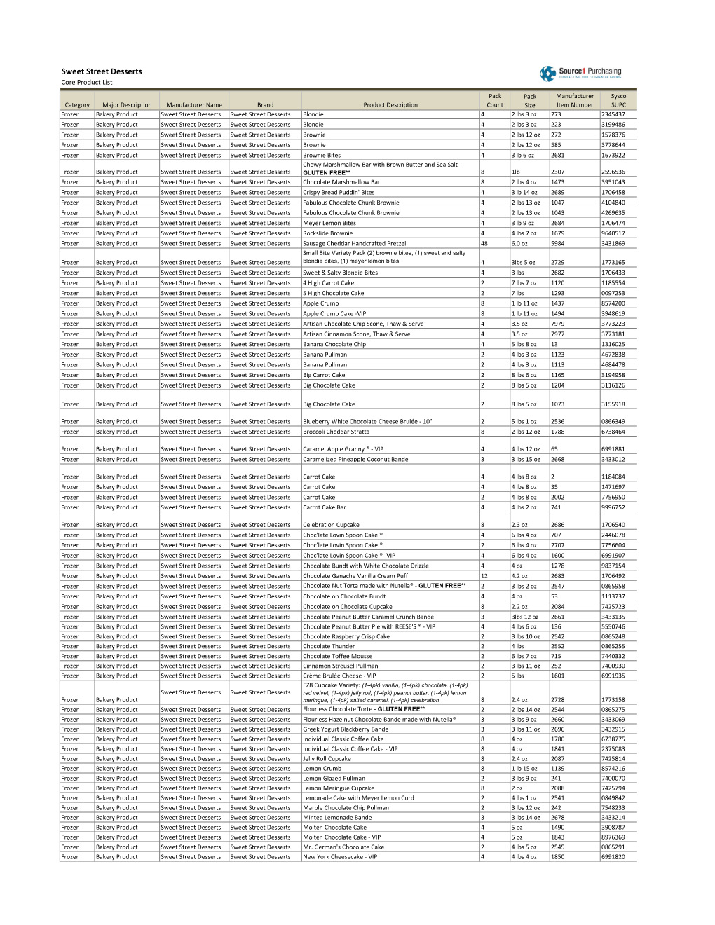 Sweet Street Desserts Core Product List