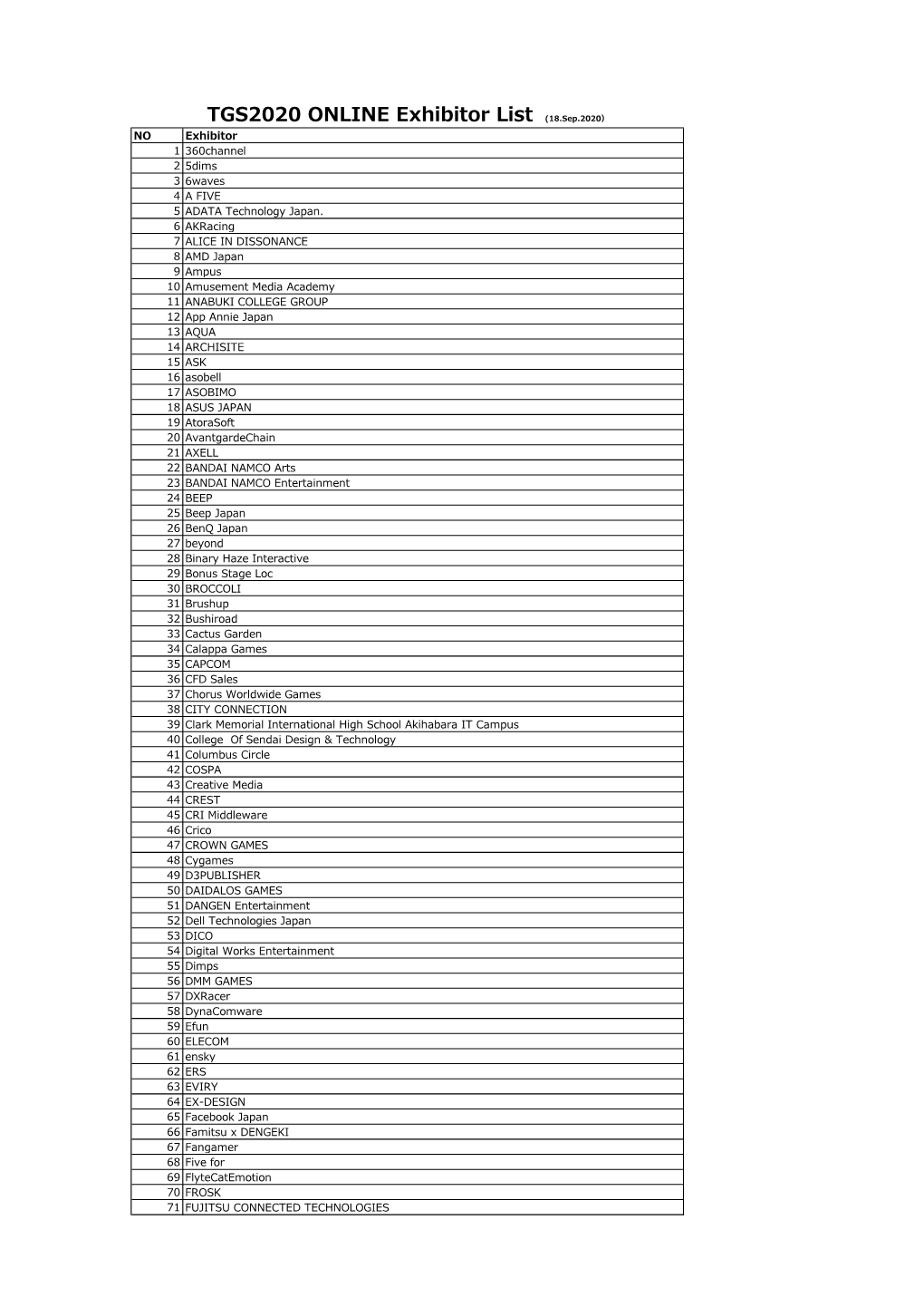 TGS2020 ONLINE Exhibitor List (18.Sep.2020） NO Exhibitor 1 360Channel 2 5Dims 3 6Waves 4 a FIVE 5 ADATA Technology Japan