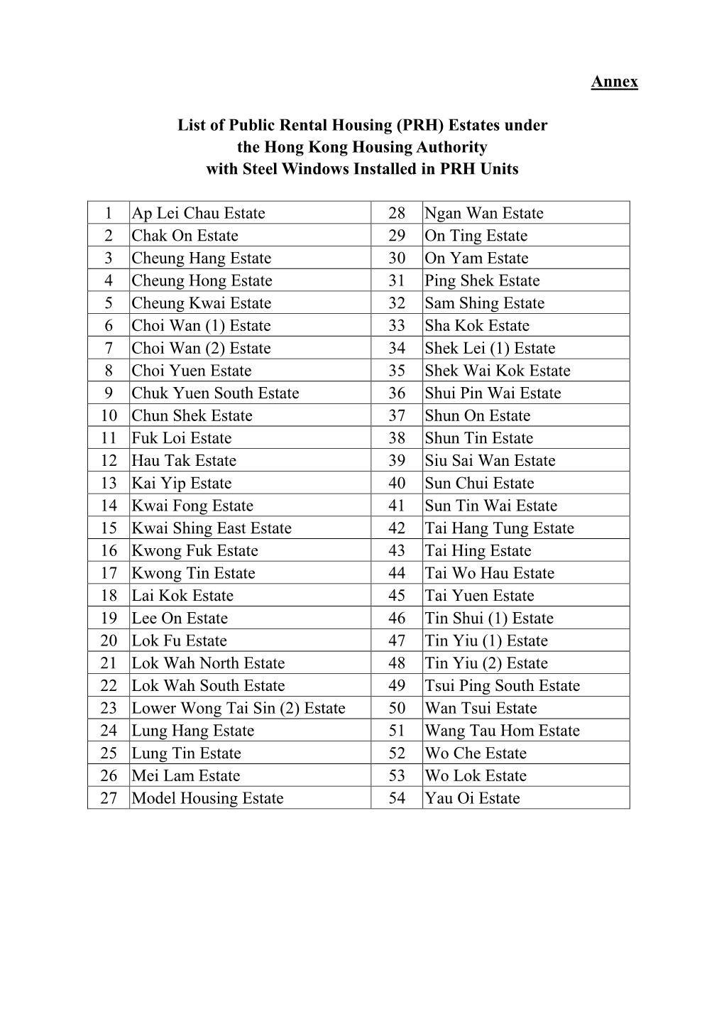 Estates Under the Hong Kong Housing Authority with Steel Windows Installed in PRH Units