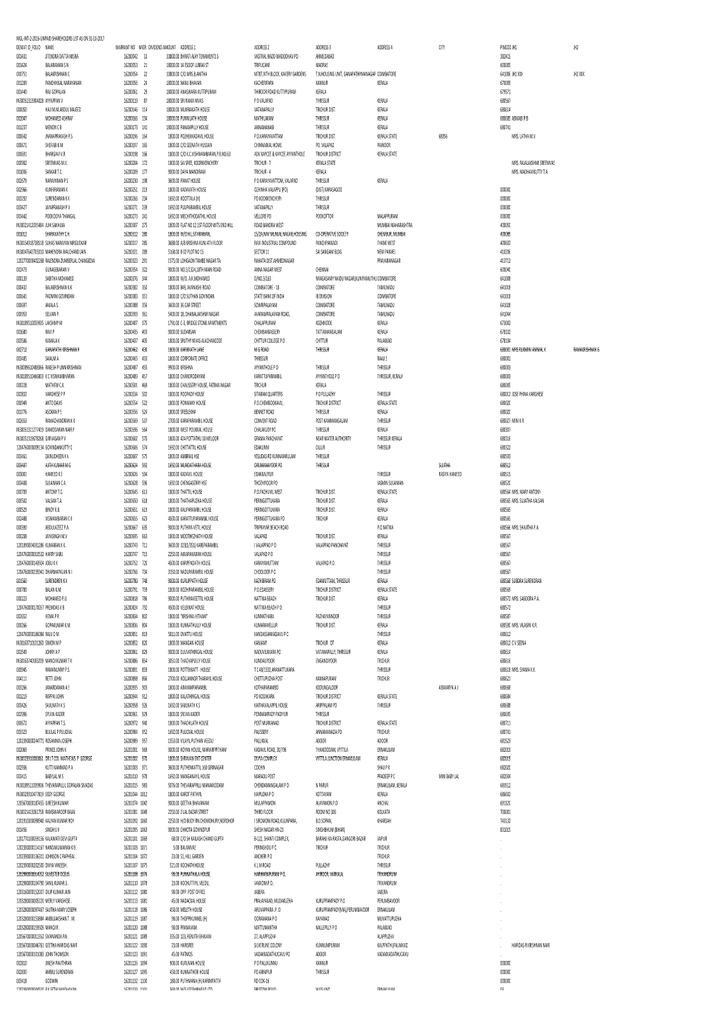 2- 2016- UNPAID SHAREHOLDERS LIST AS on 31-10-2017.Xlsx