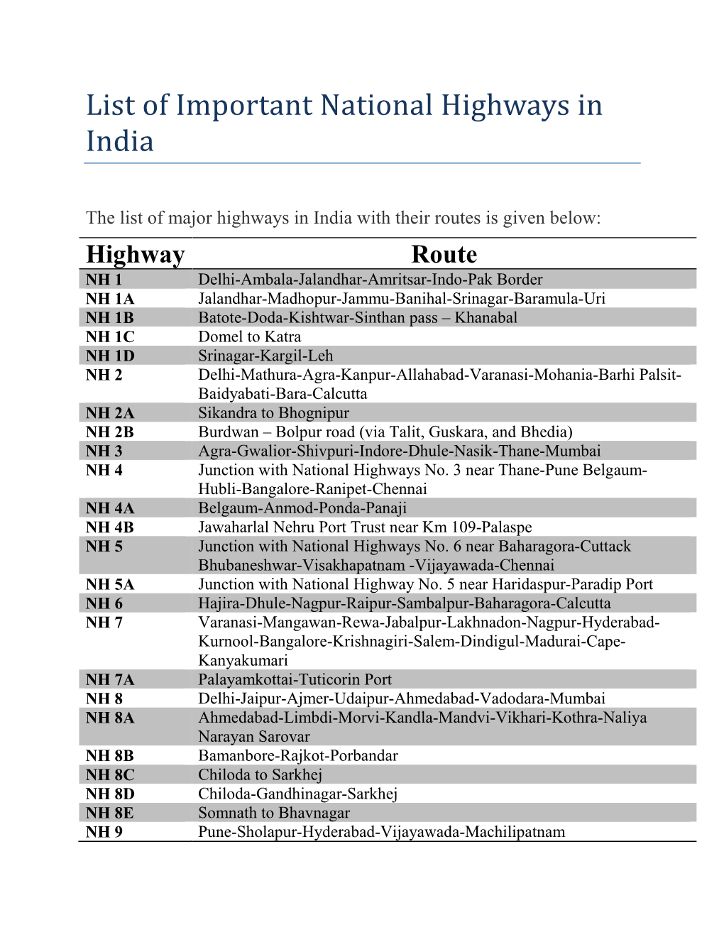 List of Important National Highways in India