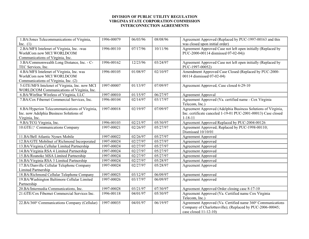 Report of Interconnection Agreements